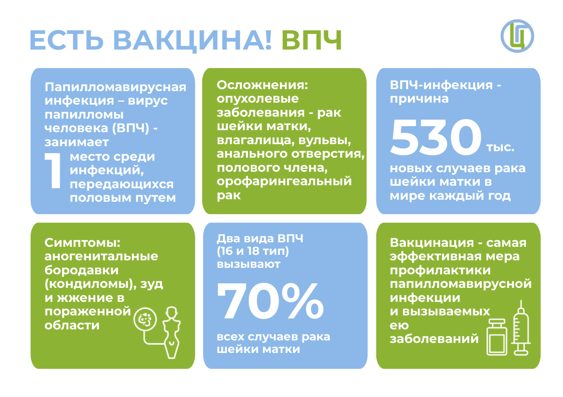 Изображение: Есть вакцина! ВПЧ, Дифтерия, Ротовирусная инфекция